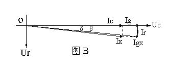 介質損耗測試儀的原理與應用詳解